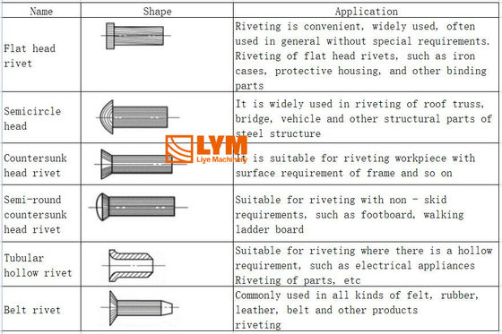 Hydraulische buisvormige rivetmachine, halfbuisvormige rivetmachine