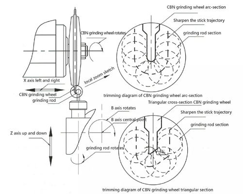 Circulaire slijpmachine MK-500 CNC-machine voor het polijsten van metaalzaag